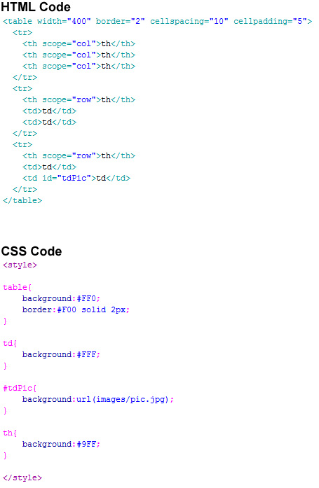 Table Code